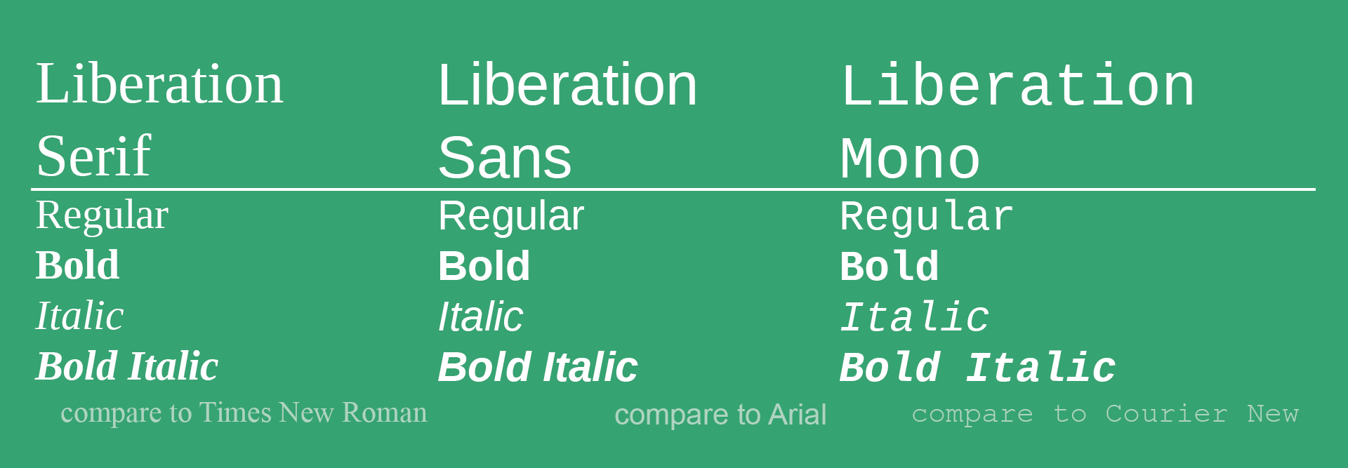 The bundled Liberation font family trio.